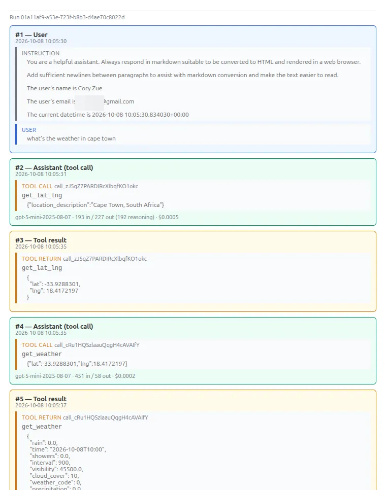 Chat message history in the Django admin